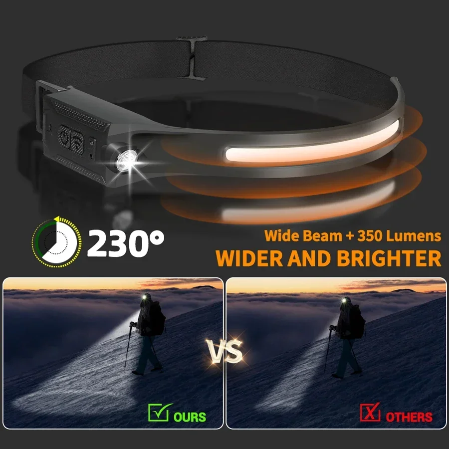LED Headlamp USB Rechargeable  - огляд і ціна Running Headlamp